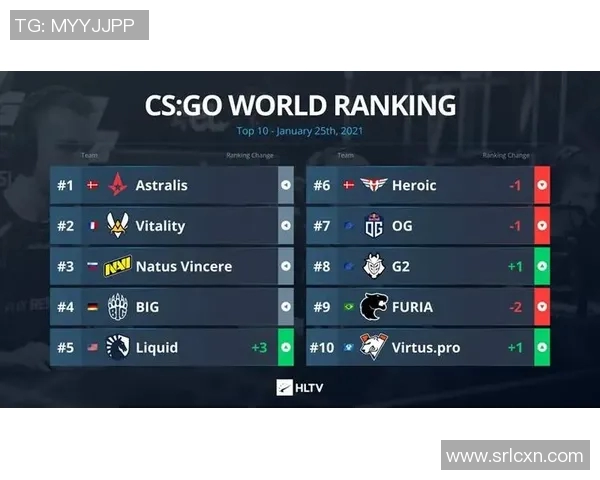 FPX在CSGO配合排行榜中荣登第七名展现团队实力与默契
